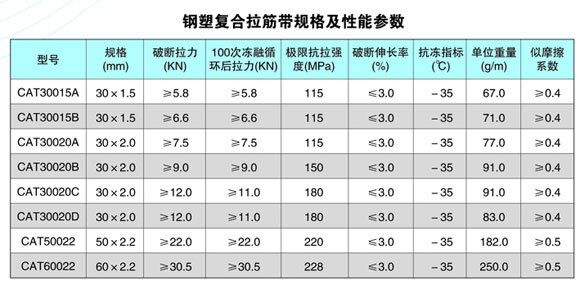 钢塑复合拉筋带规格及技术参数