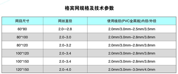 格宾网规格及技术参数