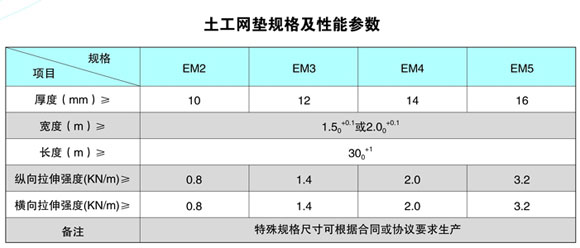 土工网垫规格及技术参数