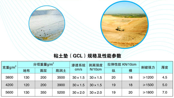 膨润土防水垫(GCL)规格及技术参数