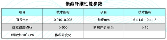 聚酯纤维性能参数