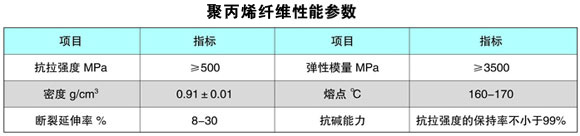 聚丙烯纤维性能参数