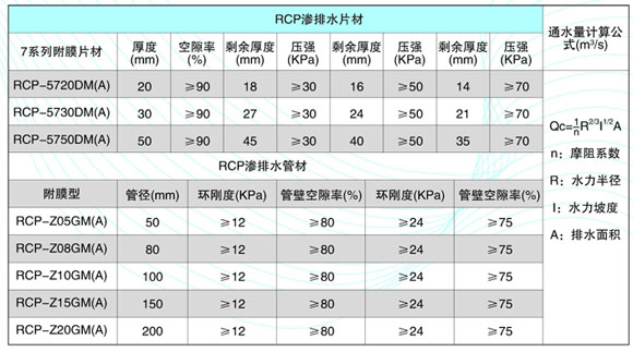 RCP渗拍附膜型指标图