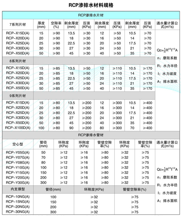 RCP渗排水材料规格