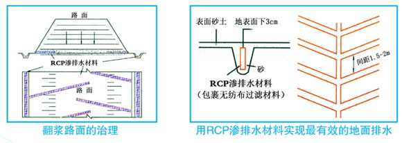 RCP渗排水材料的应用