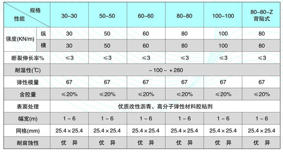 玻璃纤维土工格栅规格及技术参数