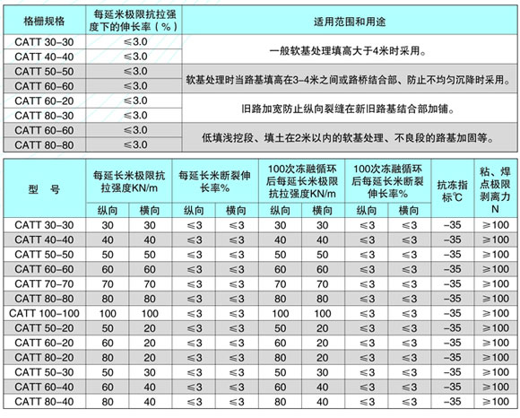 钢塑土工格栅规格及技术参数