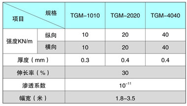 经编复合土工膜技术指标