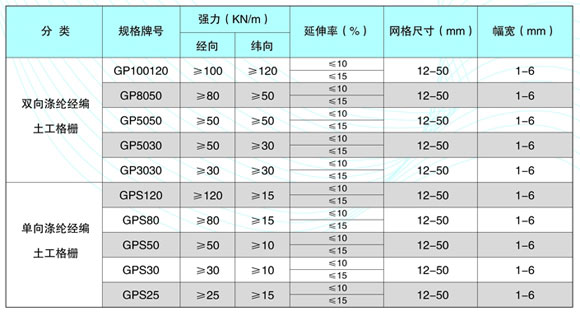 经编复合土工格栅技术指标