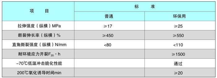 HDPE复合土工膜规格及技术参数