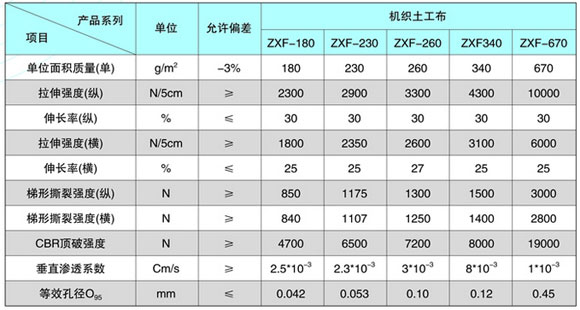 机织布技术指标