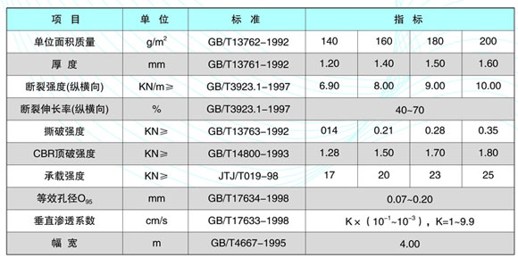 长丝烧毛土工布技术指标