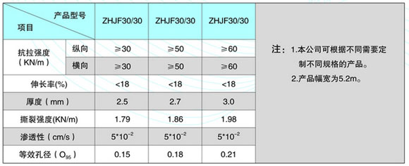 经编复合土工布技术指标