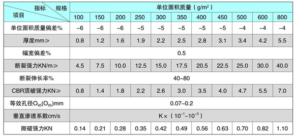 长丝土工布技术指标